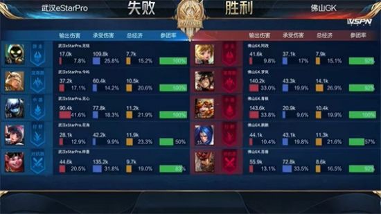 风暴英雄黄金总决赛精彩回顾与穆拉丁分析